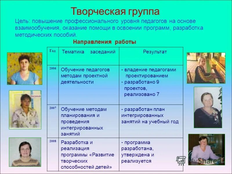 Название группы учителей. Творческая группа педагогов. Название творческой группы учителей. Названия творческих групп педагогических. Творческие группы педагогов в школе.