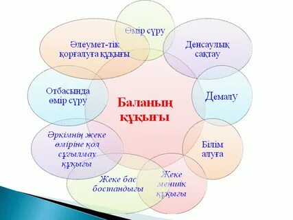 Құқық туралы