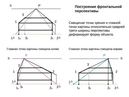 Фронтальная ширина