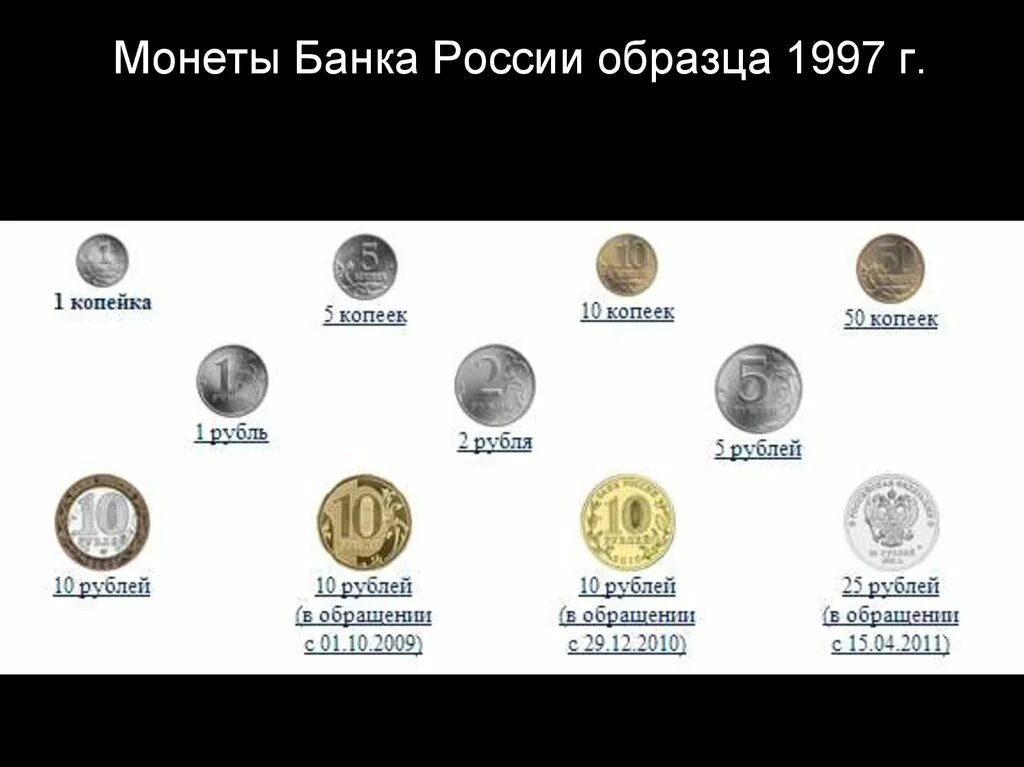 Монеты банка России. Монеты банка России 1997. Банка с монетами. Монеты банка России образца 1997. Сайт банка монеты