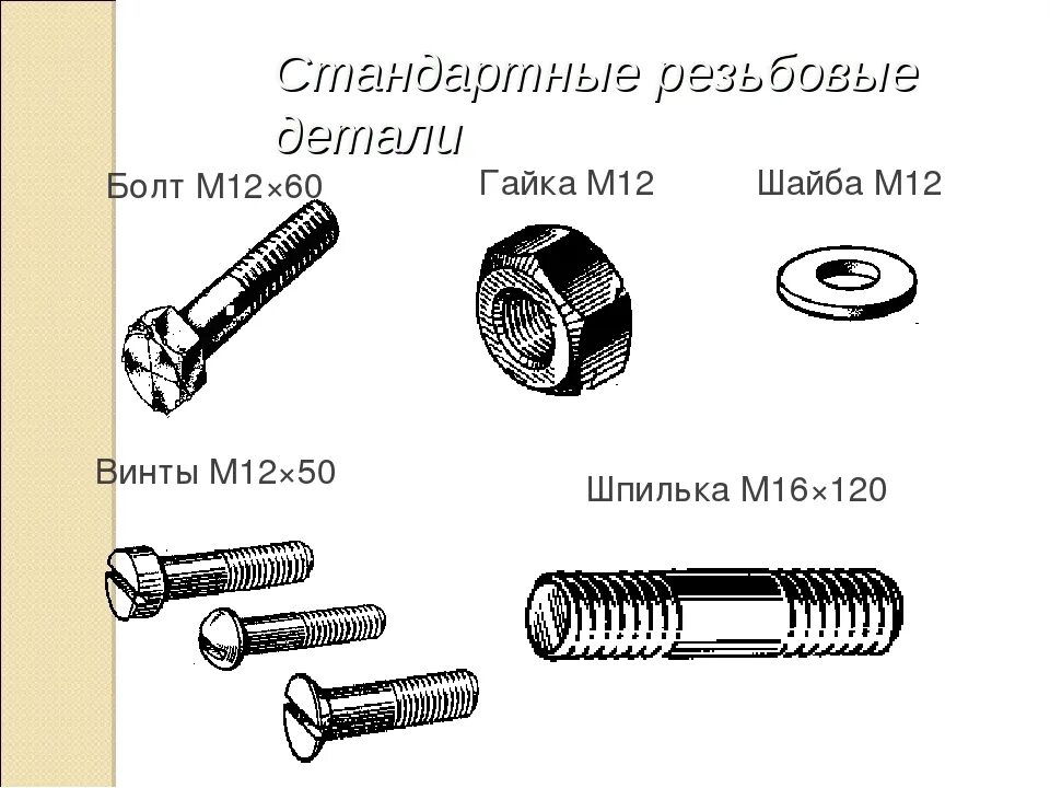 Резьба м12 стандартная резьба м12. Болт м12 резьба. Шпилька м16 шайба м16 гайка м16. Стандартная болтовая резьба м12.