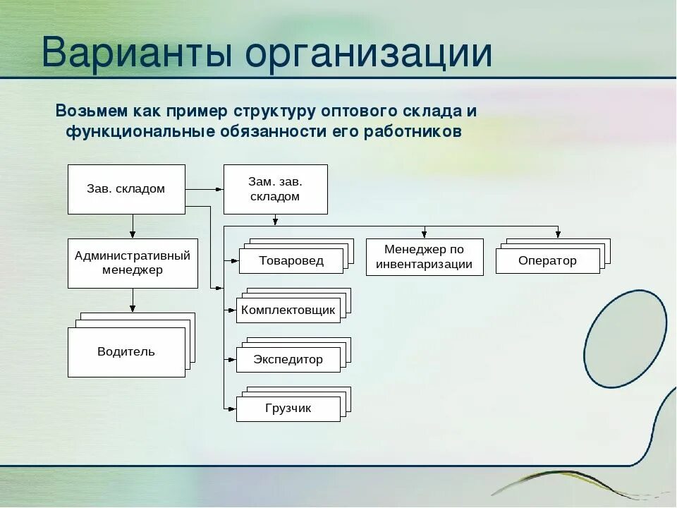 Вариант для организации основного