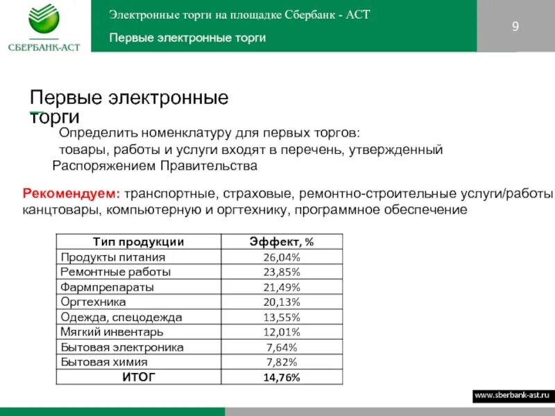 Сбер аст торги. Сбербанк АСТ тендер. Электронный аукцион Сбербанк АСТ. Электронные торги площадки. Сбербанк АСТ торги.