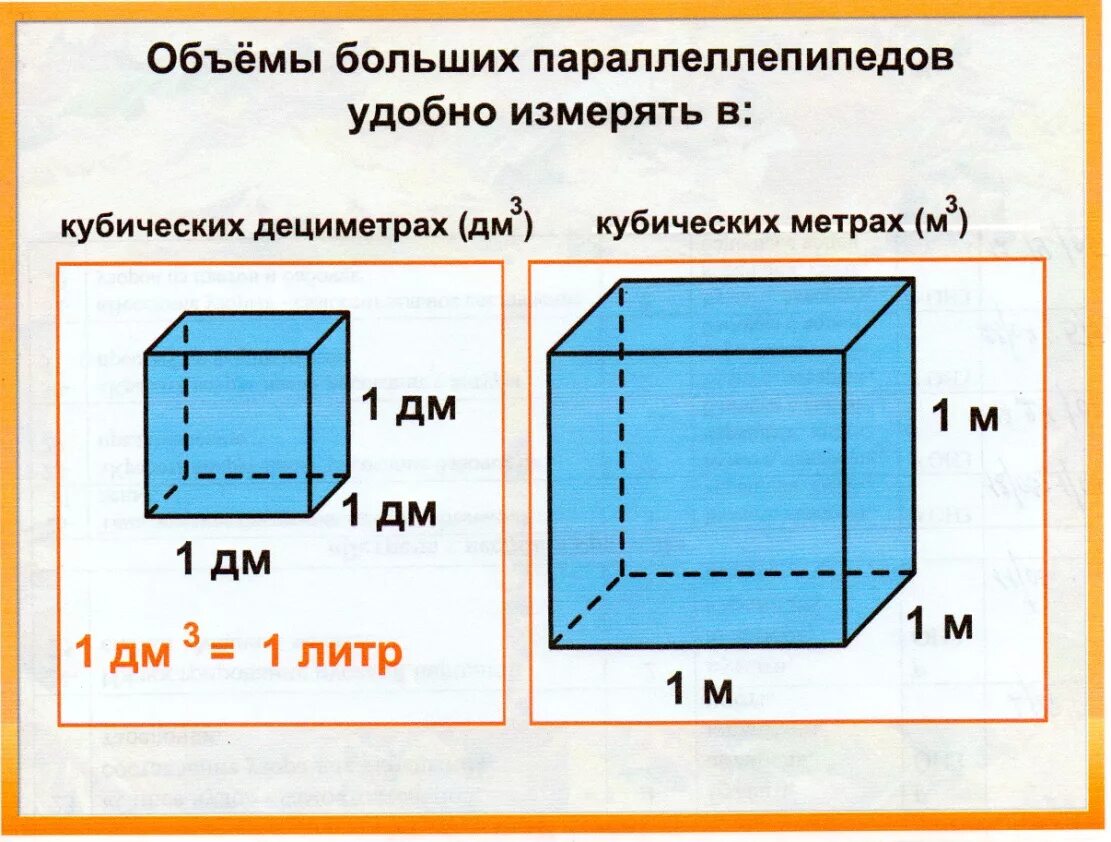 Сколько кубов в кубике 3 3. Как выглядит 1 куб метр. 0.069 Мм куб в метрах куб. 1 Куб сантиметр равен куб метр. 1 Литр в куб метрах.