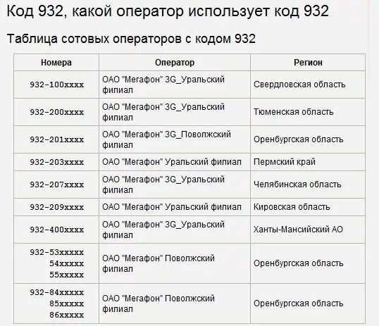 920 чей оператор какой город