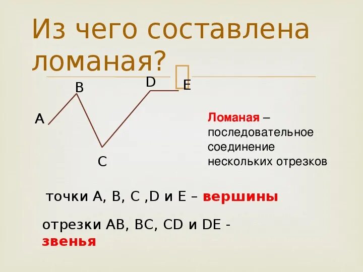 Длина 1 звена ломаной