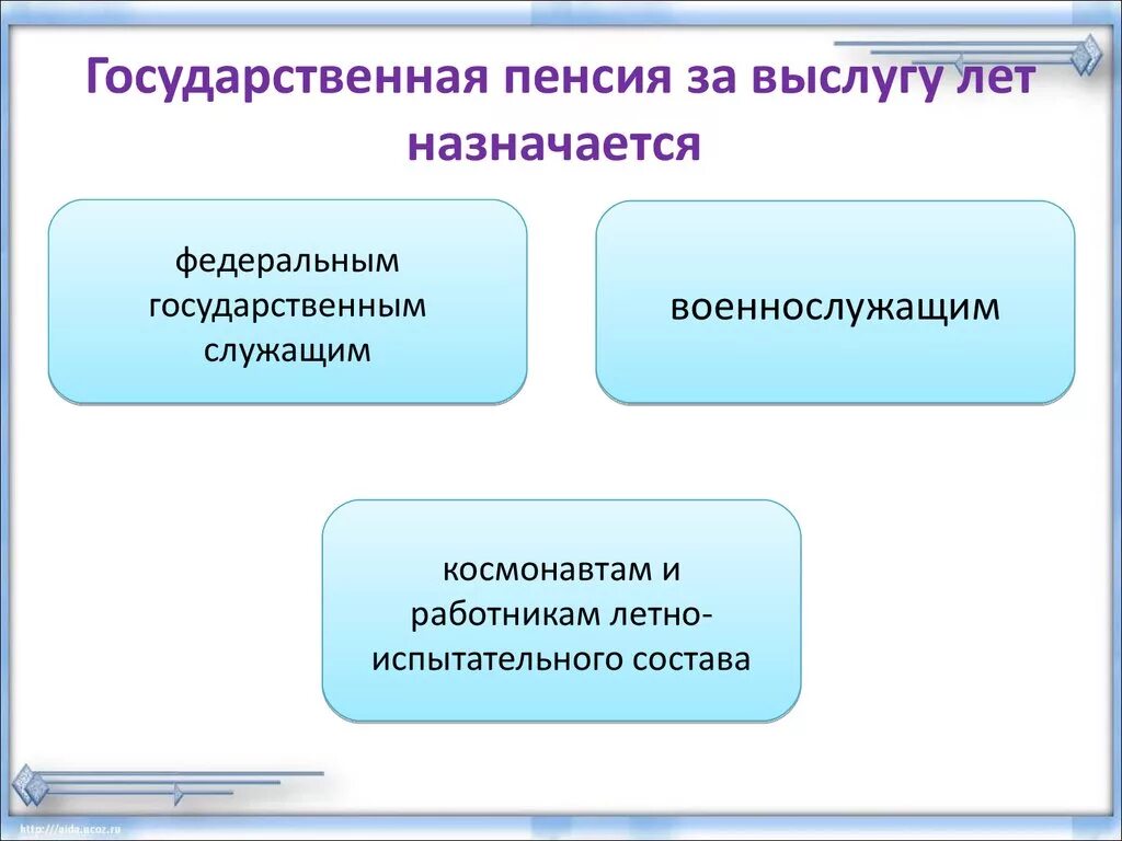 Размер государственного пенсионного обеспечения. Получатели пенсии за выслугу лет схема. Пенсии за выслугу лет государственным служащим. Субъекты получатели пенсии за выслугу лет схема. Понятие государственной пенсии за выслугу лет.