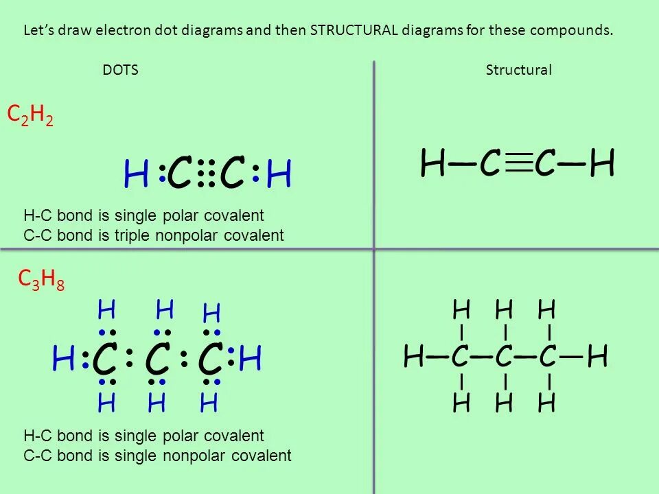 C3h8 Lewis structure. Схема молекулы c3h8. Структура c2h4. C2h2 химическая связь. Эмпирическая формула пропана