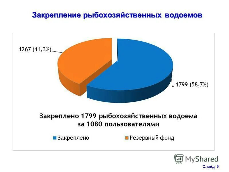 Водных объектах рыбохозяйственного значения области. Рыбохозяйственный комплекс России. Рыбохозяйственные бассейны. Рыбохозяйственные ПДК. Западно-Сибирский рыбохозяйственный бассейн.