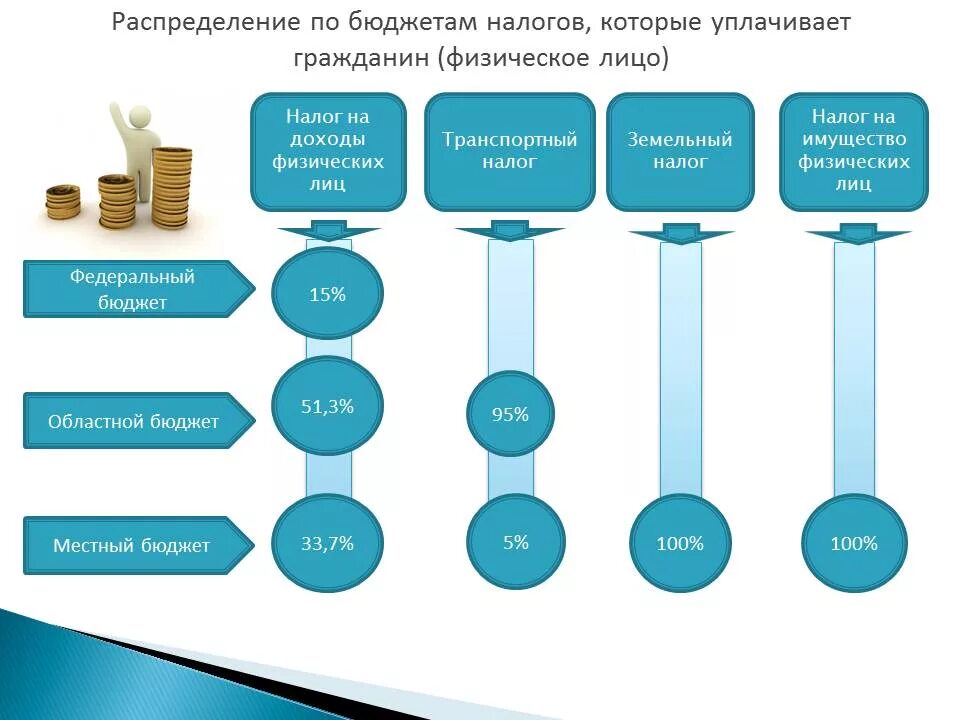 Налог на прибыль куда платить в 2024