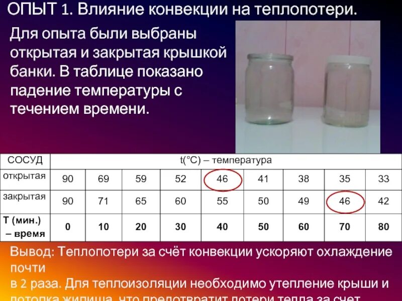 Теплопотери. Потери тепла за счет испарения пропорциональны. Конвекция - потеря тепла:. Теплопотери испарения воды.