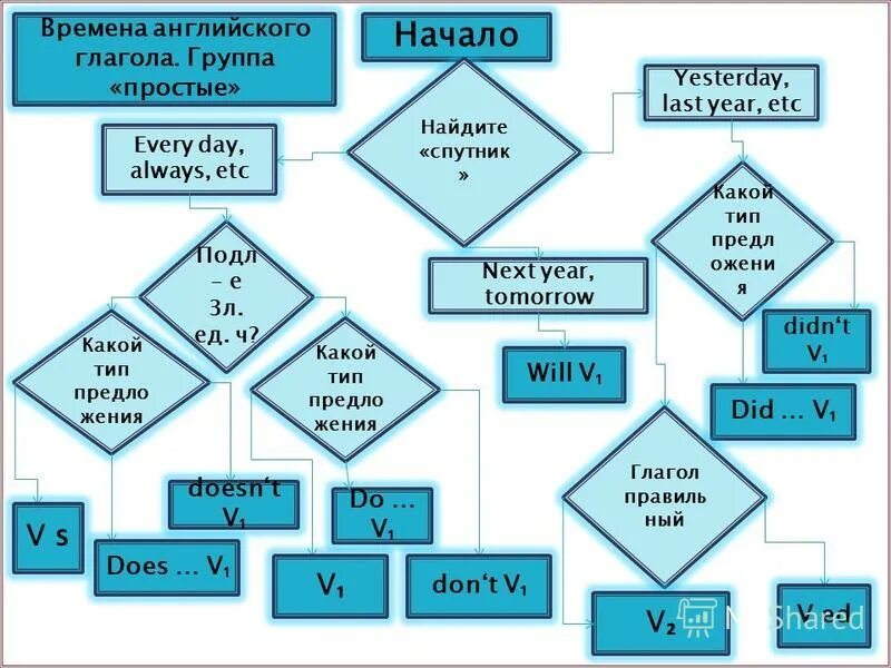 Выбрать время ее действия