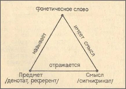 Означающее семиотика