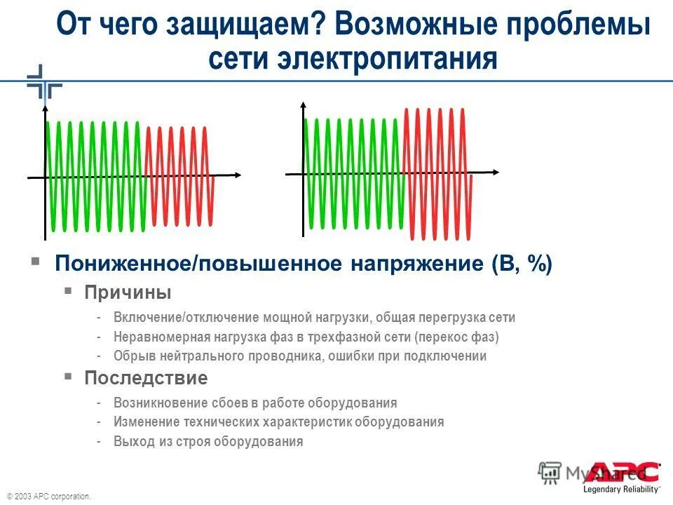 Повышение напряжения в сети. Перекос напряжения. Неравномерная нагрузка фаз это. Асимметрия напряжения. Перекос по фазам.