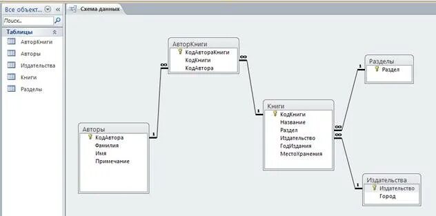 Создать базу данных библиотека. База данных библиотека таблица. Схема базы данных библиотека. База данных библиотека access. База данных Издательство.