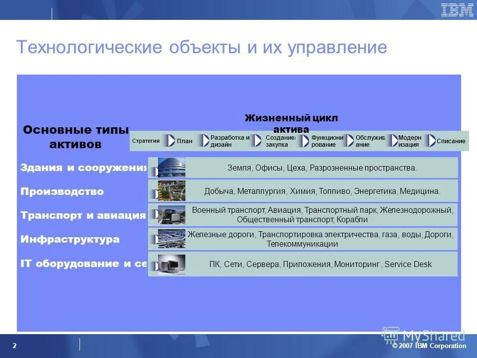 Железнодорожное социальное управление. Технологический объект управления. Разработки технологические предметы. Технологический объект типы. Фото всех объектов активов предприятия общее для презентации.