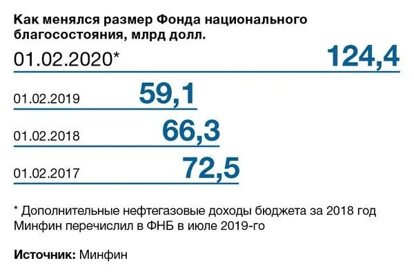 Почему рубль билет