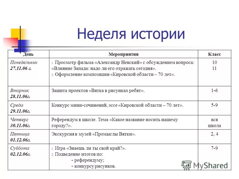 мероприятия на неделе исторической. учебный план по предметам. число учебных часов в неделе. базисный учебный план общеобразовательной школы. число учебных часов в неделе.