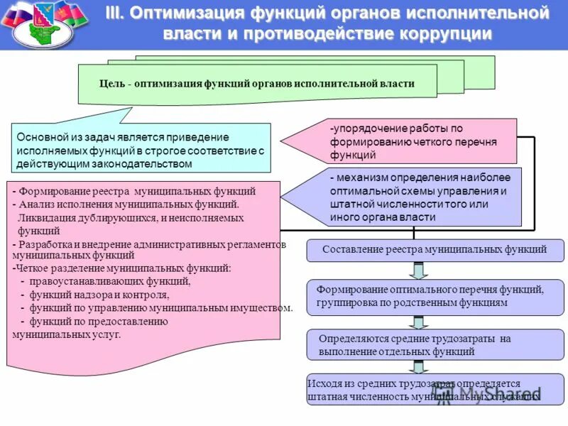 В органе исполняющем функции