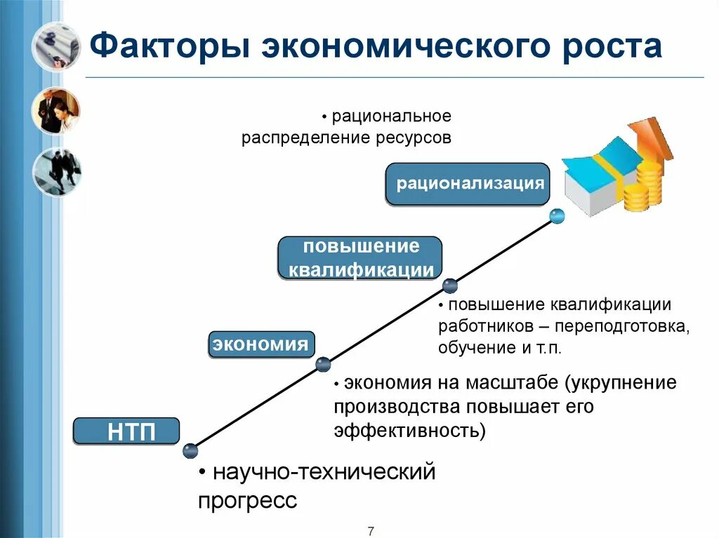 Факторы экономического роста. Факторы экономического роста и развития. Факторы роста экономики. Факторы влияющие на экономический рост. Положительные экономические факторы