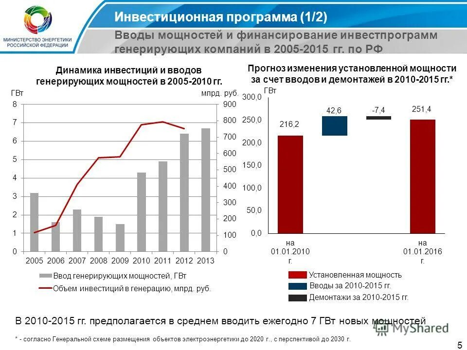 Схема и программа перспективного развития электроэнергетики россии. 01. Порядок утверждения инвестиционных программ в электроэнергетике. Инвестиционные программы минэнерго. Инвестиционные программы минэнерго.