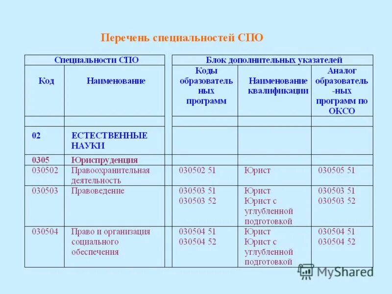 новый перечень профессий и специальностей спо. специальности спо. перечень специальностей. профессии список. список специальностей среднего профессионального образования.