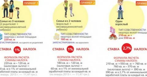 Налог на землю на несовершеннолетнего ребенка