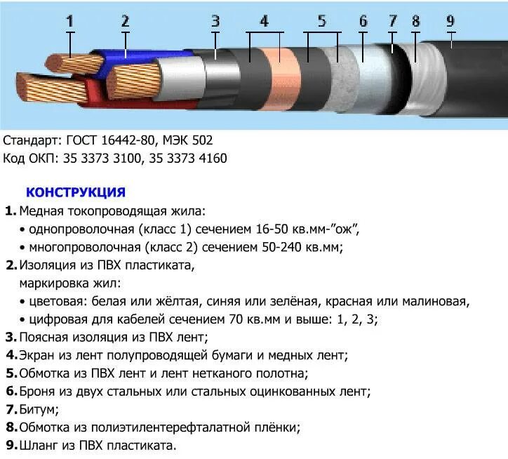 Кабель авббшв расшифровка маркировки Кабель авббшв расшифровка: Кабель АВБбШв характеристики, расшифровка и области