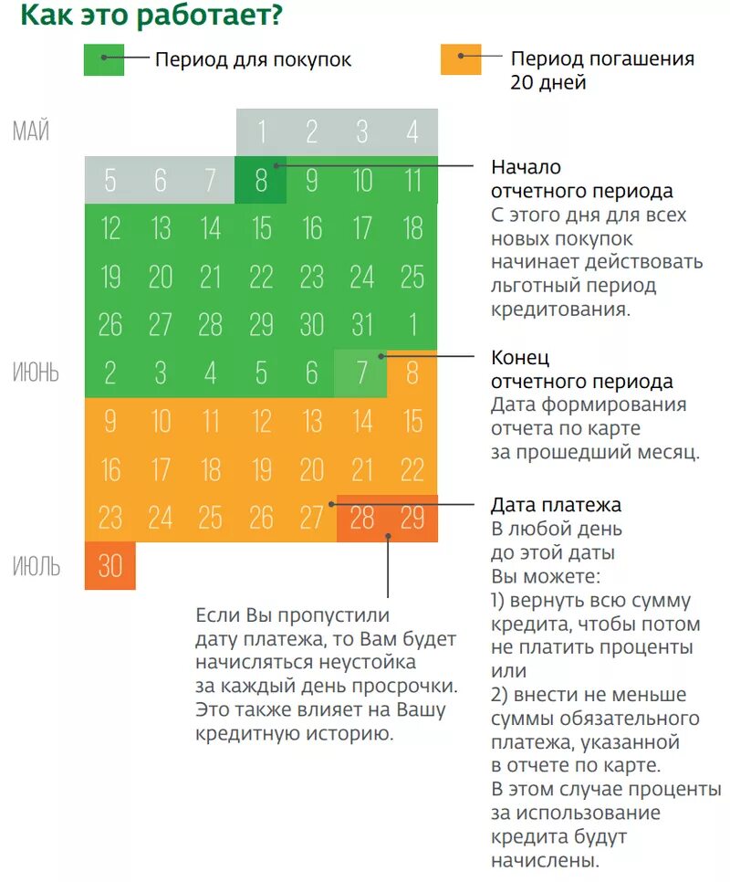 Как работает карта дня