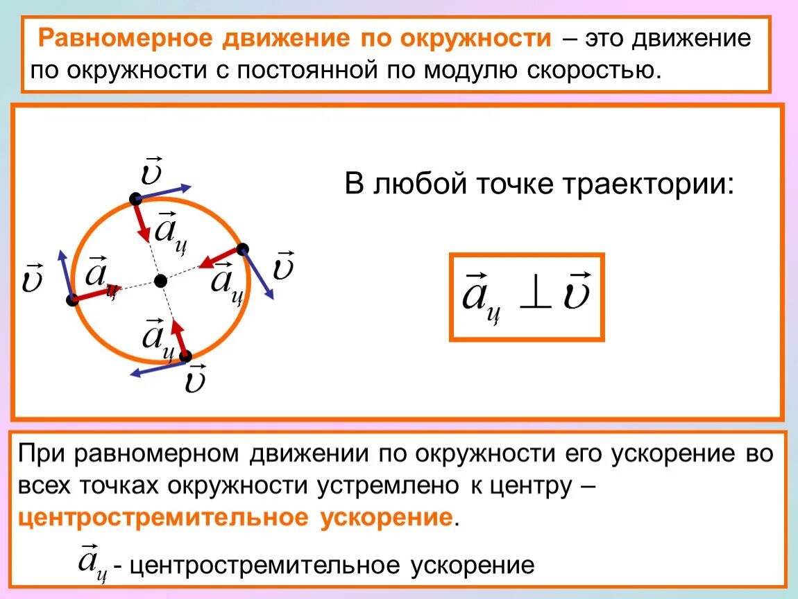 Движение по окружности это. Таблица равномерное движение по окружности. Формула ускорения при равномерном движении точки по окружности. Равномерное движение точки по окружности формулы. Ускорение при равномерном движении по окружности формула.