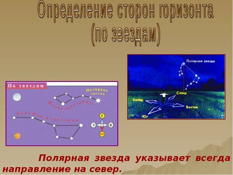 Направление указывающее на западное направление. Полярная звезда направление. Направление по полярной звезде.