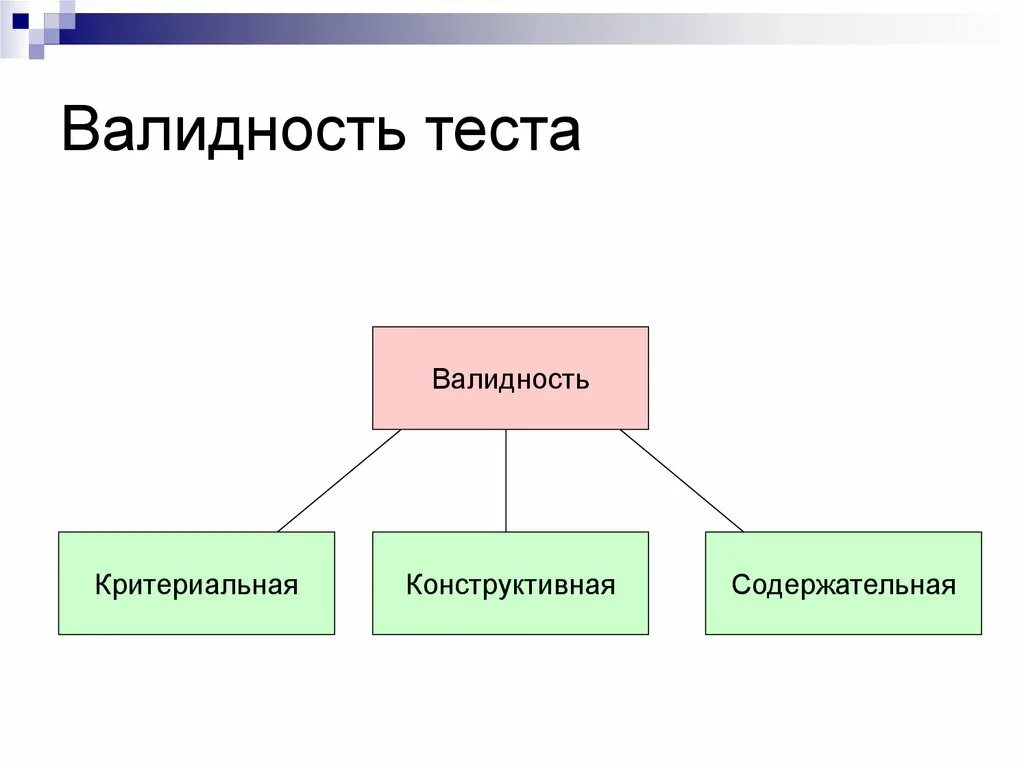 Валидность это в психологии. Валидность теста. Валидность психологического теста. Валидность теста. Понятие валидности.