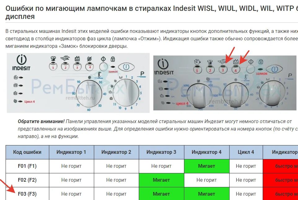 Табло индезит. Машинка Индезит wisl 85 коды ошибок. Коды ошибок Индезит wisl 82 f11.