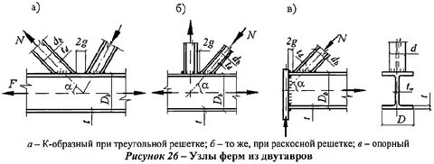 Фермы с поясами из двутавров