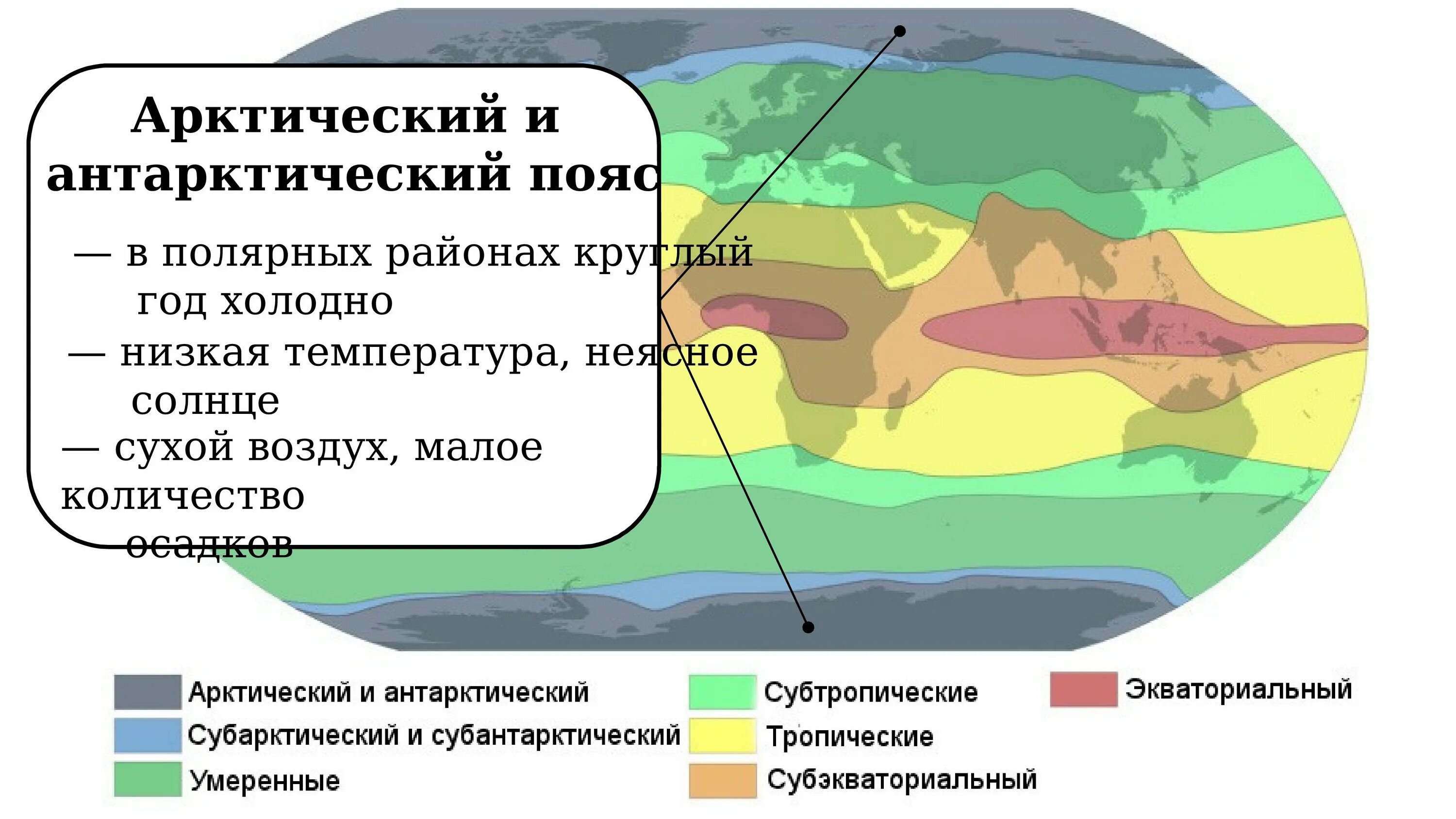 Субтропический климатический пояс. Климатические пояса суб. Воздушные массы в субтропиках. Субтропический и тропический климатический пояс. Жаркое сухое лето и прохладная влажная зима