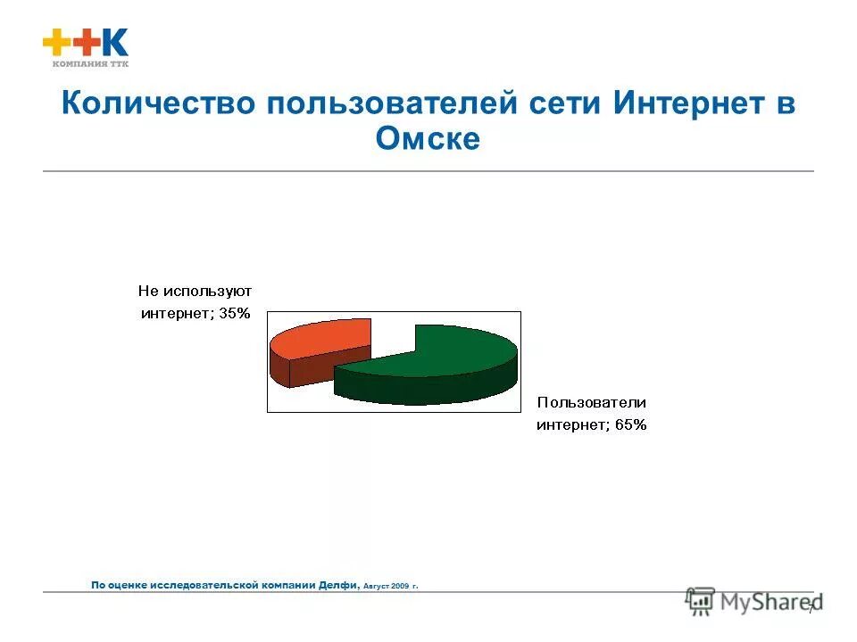 Лучший интернет в омске. Лучший интернет в омске