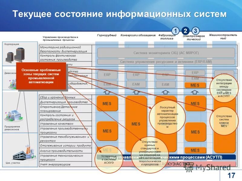 Состояния информационной системы. Состояния информационной системы. Анализ информационных систем управления. Аудит информационной безопасности. Состояния информационной системы.