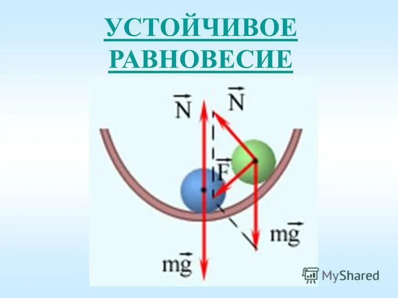 Различают равновесие