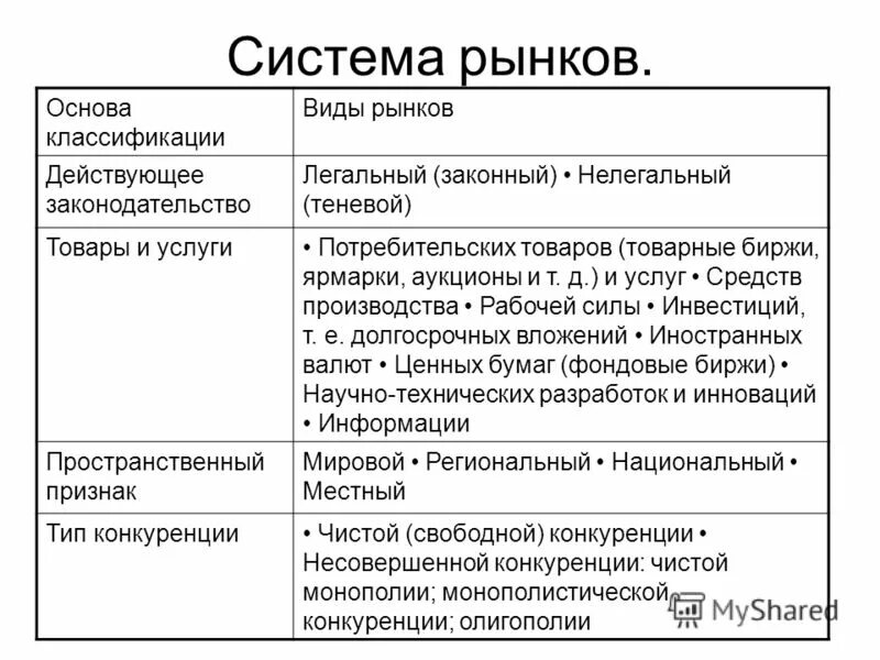 Система свободной рыночной системы