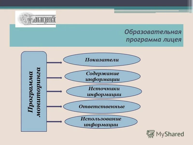 Создание учебной программы. Проектирование образовательных программ. Этапы разработки образовательной программы. Этапы разработки учебной программы. Создание учебной программы.