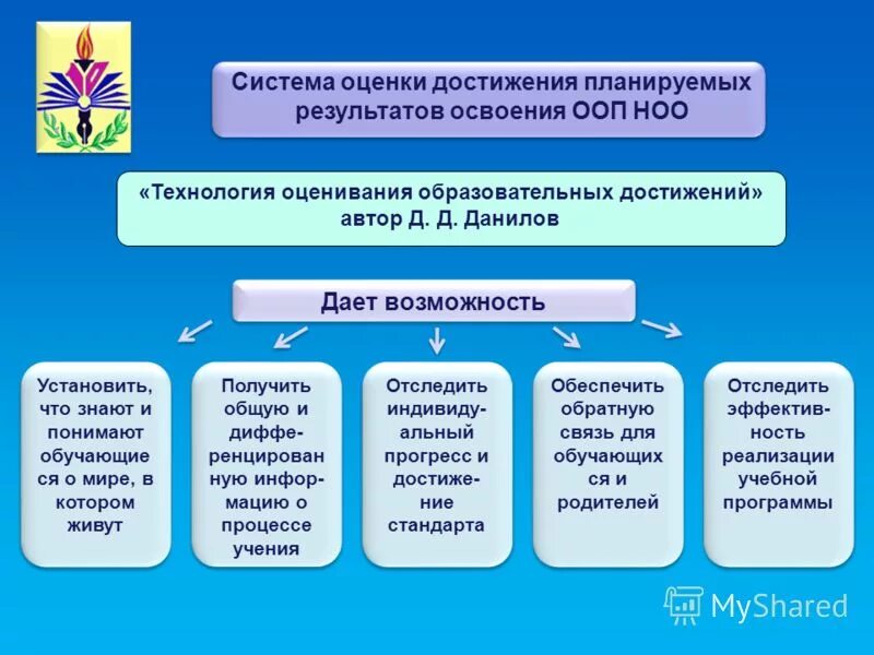 Достижение метапредметных результатов освоения программы общего образования. Система оценки достижения планируемых результатов освоения ООП. Система оценки результатов освоения программы. Оценивание образовательных результатов. Оценивание образовательных результатов обучающихся.