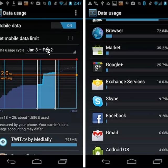 Расход интернет трафика. Сотовые данные андроид.