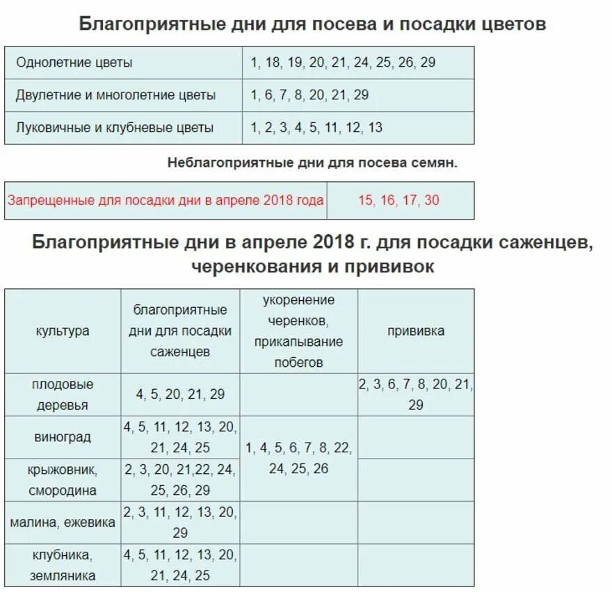 Благоприятные дни в апреле цветы. Благоприятные дни для посадки. Благоприятные дни для посадки в апреле. ,Kfujghbznyst LYB для посадки в апреле. Благоприятные дни посева в апрел.