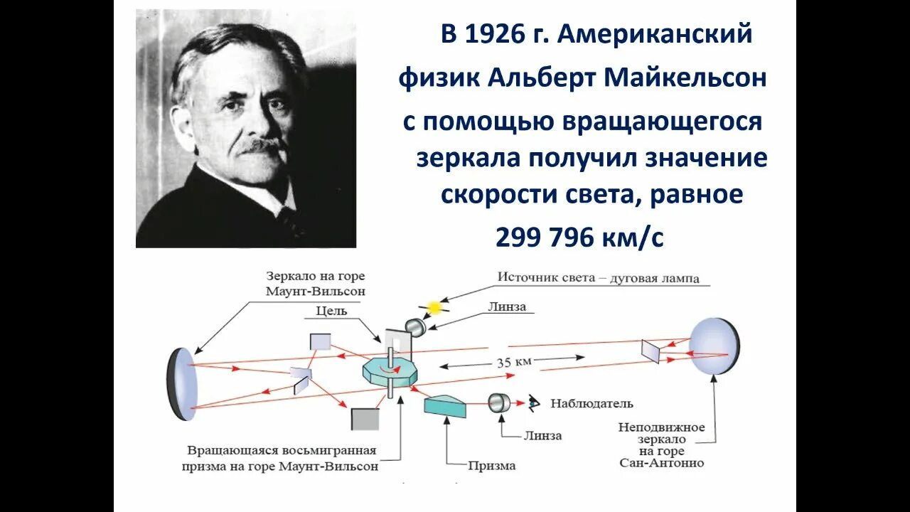 Волновая природа света 9 класс. Электромагнитная природа света теория. Физика 9 класс электромагнитная природа света. Скорость света.. Измерение скорости света. Электромагнитная теория света физика.