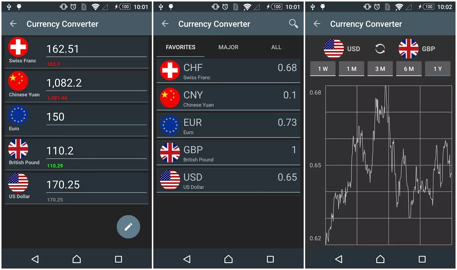 Currency Converter. Currency Converter app. Currency Exchange FX Chart.