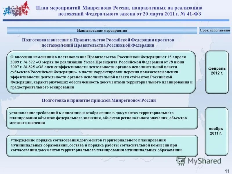 Положение о реализации проекта. Участники работ по стандартизации в рф. Подготовка документов территориального планирования. Дорожная карта мероприятий. Положение о реализации проекта.