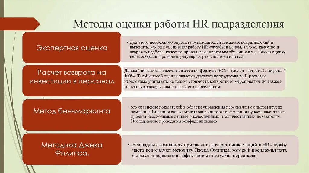 Оценка работы подразделения. Показатель эффективности работы службы персонала. HR показатели эффективности. Эффективность работы подразделения. Методика оценки действий