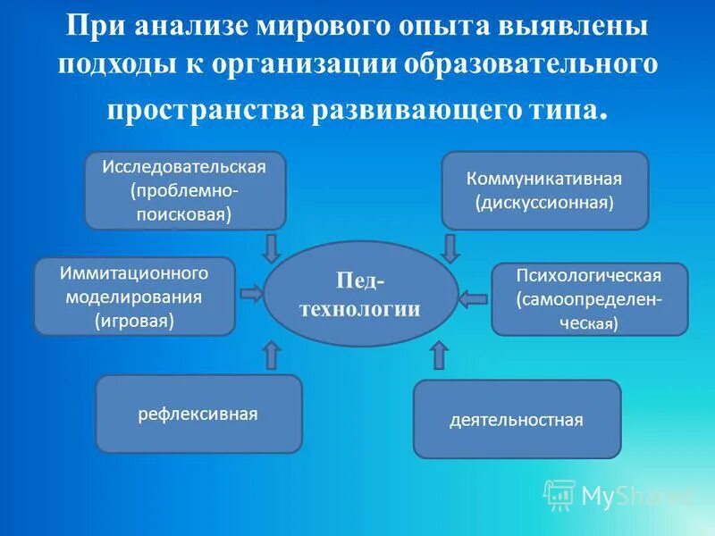 Педагогическая забота в образовательном пространстве. Проблемы образовательного пространства. Образовательное пространство для учащихся. Фгосы обеспечивают единство образовательного пространства. Структура образовательного пространства.