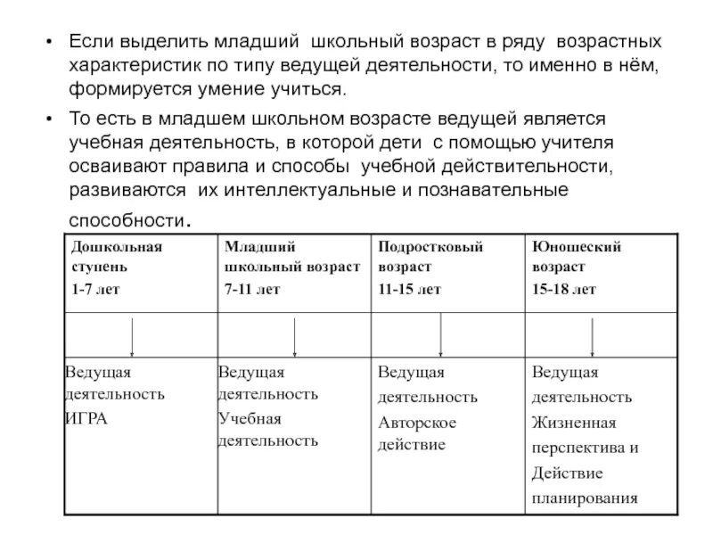 Ведущая деятельность школьного возраста. Ведущая деятельность в младшем школьном возрасте.