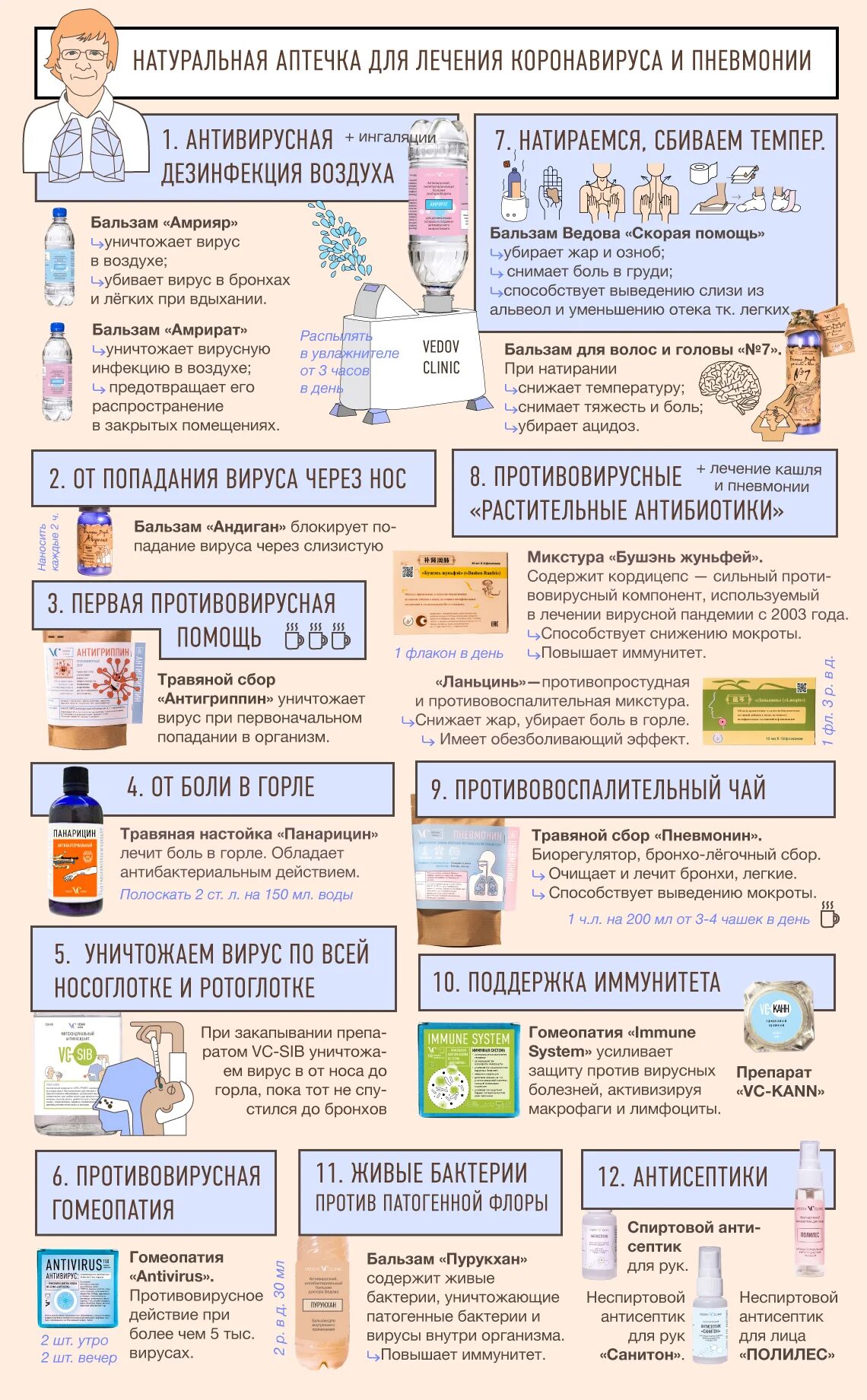 Как быстро вылечиться от пневмонии. Пневмония после коронавируса. лечение пневмонии при коронавирусе. лечение пневмонии при коронавирусе дома. лекарства при пневмонии при коронавирусе.